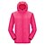 cheap Softshell, Fleece &amp; Hiking Jackets-Men&#039;s Women&#039;s Waterproof Hiking Jacket Hiking Windbreaker Summer Outdoor Packable Lightweight Breathable Solid Color Hoodie Top Fishing Climbing Running Yellow Fuchsia Pink Light Grey Sky Blue