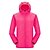 preiswerte Outdoor-Kleidung-Herren Damen Regenjacke Wandern der Hautjacke Windjacke für Wanderer Sommer Draussen Packbar Sonnenschutz Windundurchlässig Rasche Trocknung Oberbekleidung Jacke Oberteile Angeln Klettern Camping