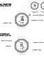 baratos Relógios Masculinos-NORTH EDGE Homens Relógio Militar Relógio inteligente Analógico-Digital Digital Estilo Moderno Esportivo Casual Impermeável Altimetro Termómetro / Um ano / Aço Inoxidável / Náilon / Japanês